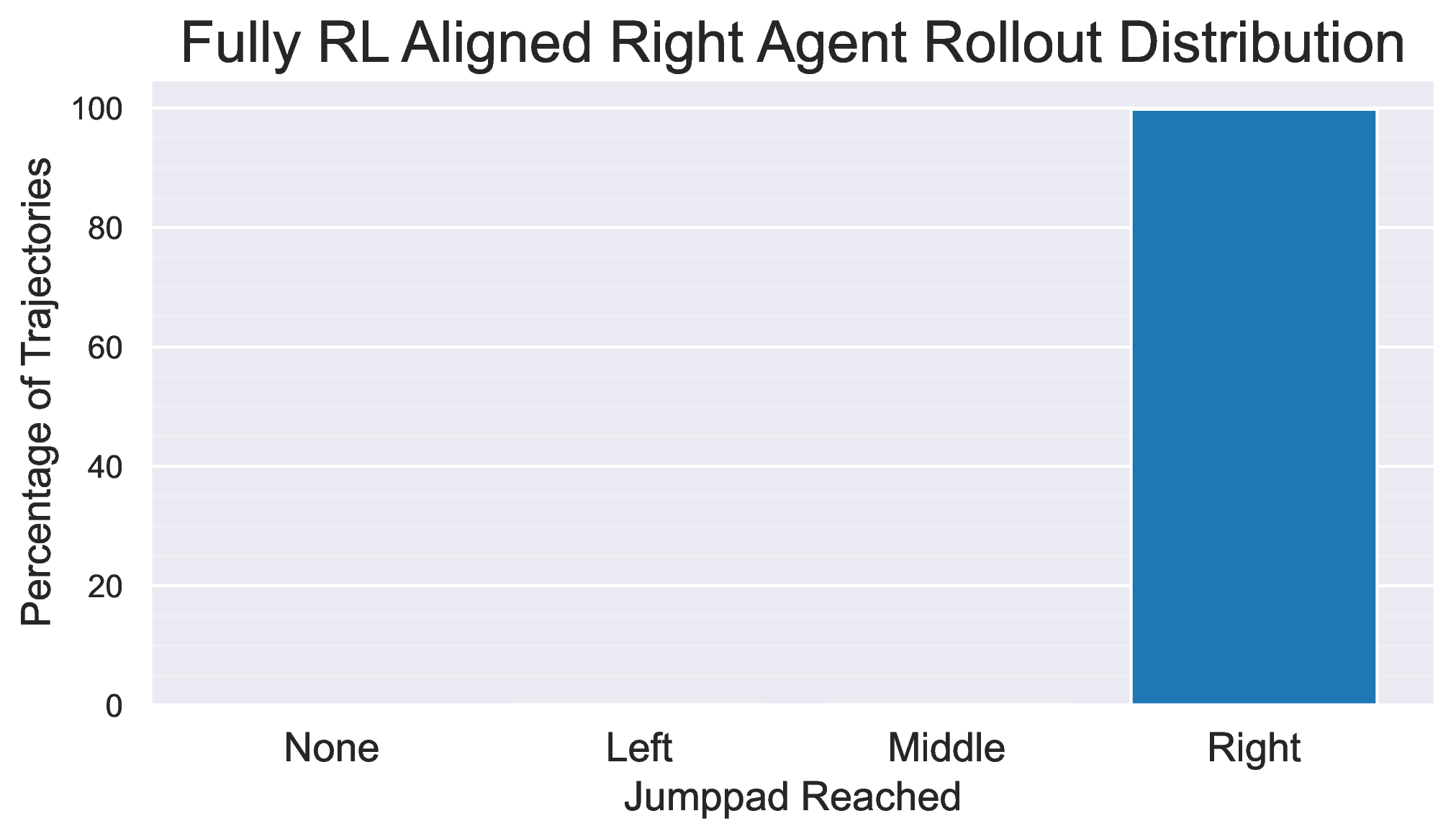 Aligning Agents like Large Language Models | Adam Jelley¹², Yuhan Cao¹ ...