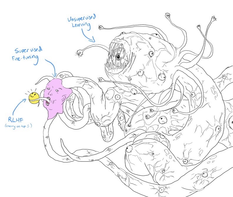 Shoggoth with Smiley Face