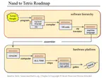 Nand2Tetris